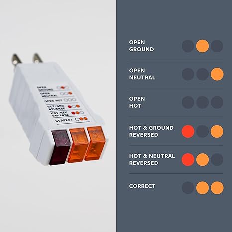 Outlet Tester for Grounding Products