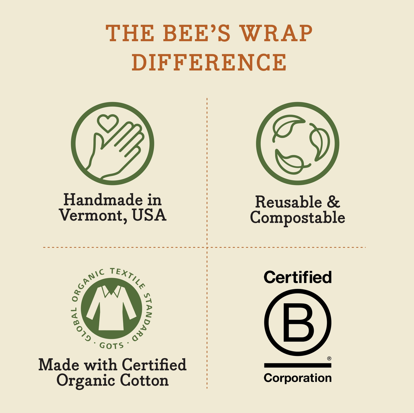 Bee's Wrap - Assorted 3 Pack: Botanical